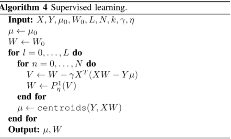 Fig. 1: The decay of the Frobenius norm for the four data sets versus the number of loops of the alternating minimization scheme emphasizes the fast and smooth convergence of our algorithm.