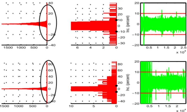 Fig. 2.3  Plot of the increments of observed HR series for Ath1 (top) and Ath2 (bottom)