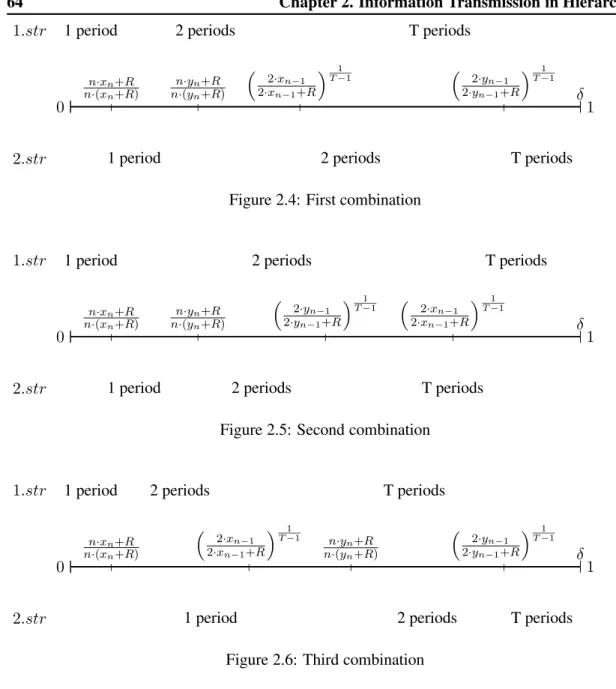 Figure 2.4: First combination