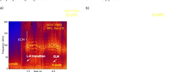 Figure 5. Spectrogram of phase fluctuations in the pedestal region during ELM-free phase of the H-mode reconstructed from the fixed frequency reflectometer signal with F prob = 39 GHz (a) from the LFS and (b) from the HFS