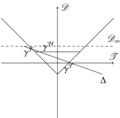 Figure 2: Hopf and transcritical bifurcation.