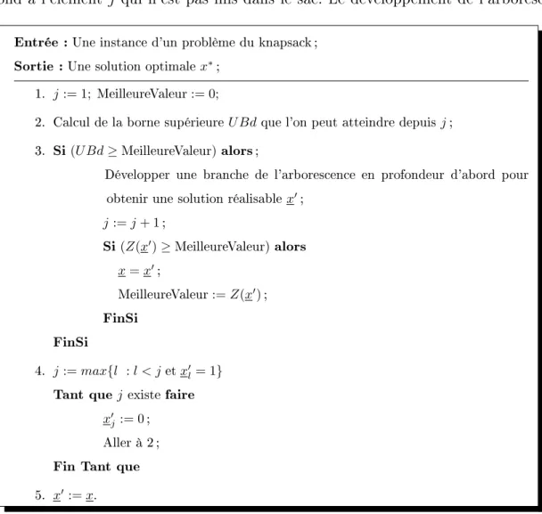 Fig. I.3 : Algorithme de branch-and-bound en profondeur pour le KP