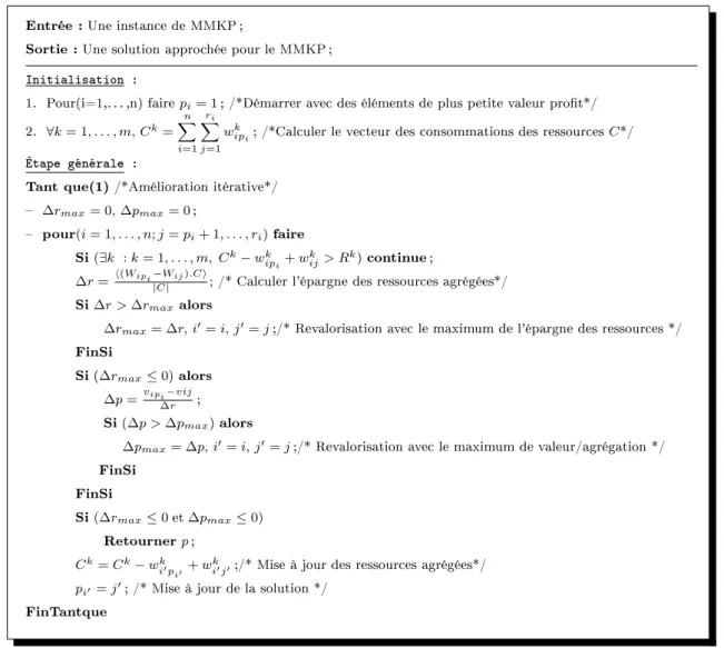 Fig. I.4 : Algorithme d'agrégation des ressources pour le MMKP