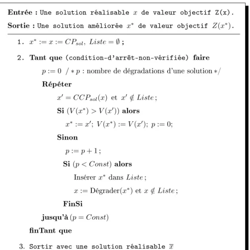 Fig. I.5 : Méthode de recherche locale réactive : MRLS