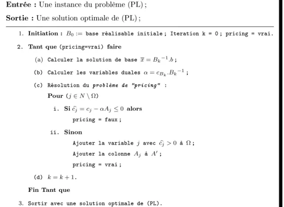 Fig. II.1 : Algorithme de génération de colonnes : GC