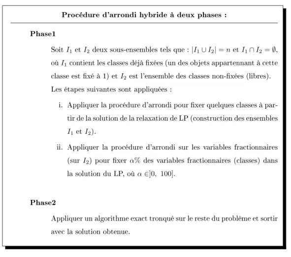 Fig. III.1 : Procédure d'arrondi hybride : PAH