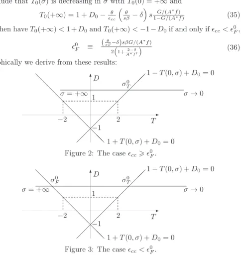 Figure 2: The case ǫ cc > ǫ 0 F .