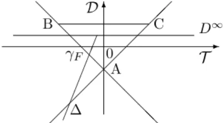 Figure 2: Flip bifurcation with α &lt; α.