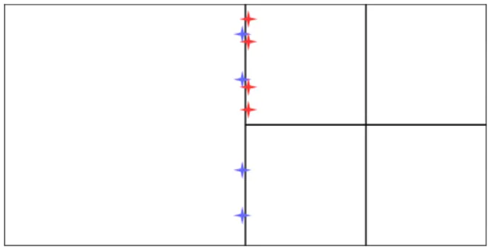 Figure 5: Quadrature points on interval [a, b] when [a, b] is single segment and when it is two segments.