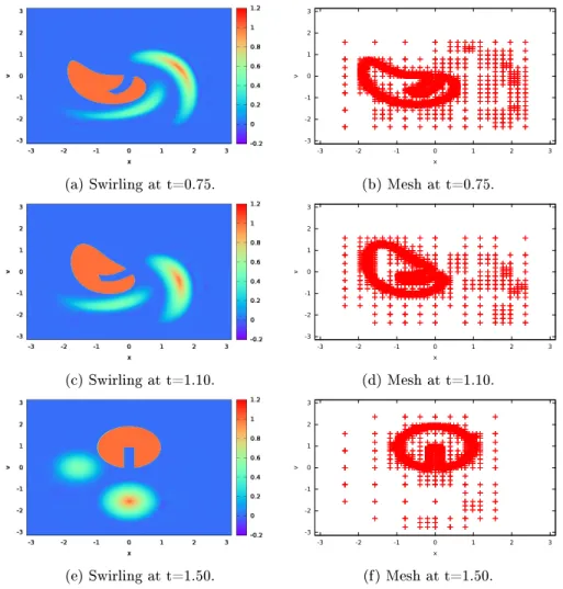 Figure 10: Swirling deformation at various time for AMW-SLDG.