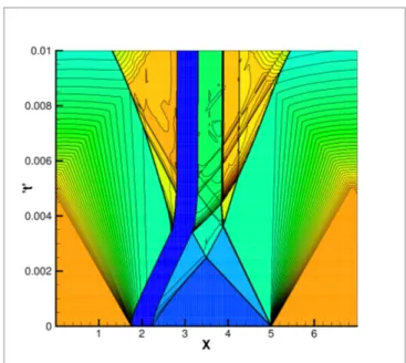 Figure 6: x − t diagram (the position of the solid is in deep blue) 1e-050.00010.001 0.010.1 0.004375 0.00875 0.0175 0.035 0.07L∞error h