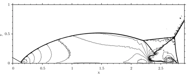 Figure 10: Non-aligned grid case: 30 contours of fluid density from 1.73 to 21, ∆x = ∆y = 1/220