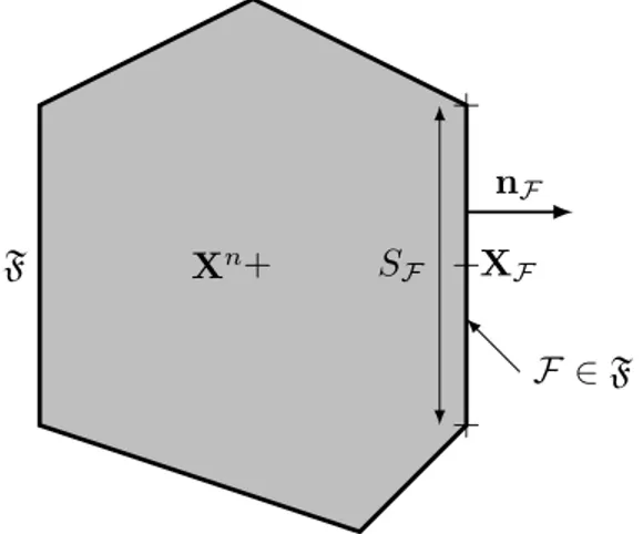 Figure 2: Geometric description of the particles