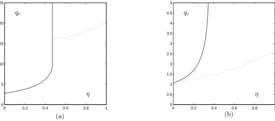 FIG. 4: Effect of the ratio η on the critical load for divergence, (—), and for flutter, (- -)