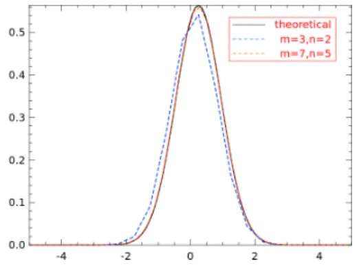 Figure 1. Approximate posteriors