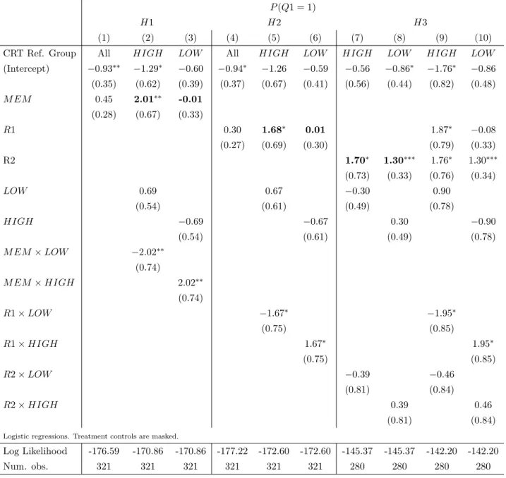 Table 4: Impact of verbatim and gist memory on Q1
