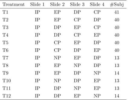 Table 7: Table of Treatments