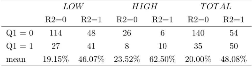 Table 3: Q1 and R2 contingency