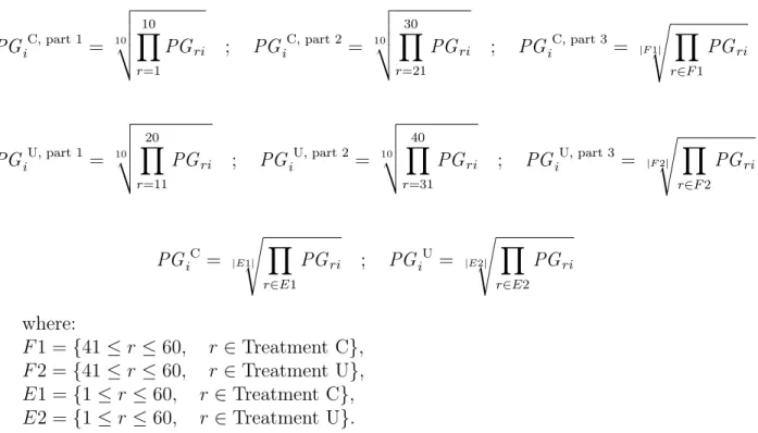 Figure 4 shows the distribution of the participants’ payoff gap in Treatment C. The first three columns report the results for each part (part 1, part 2 and part 3), for each of the treatments order (CU and UC) and for both of them together, in one row eac
