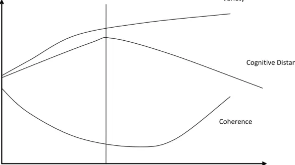 Figure 1  –  Evolution of the properties of knowledge in presence of a discontinuity  Knowledge discontinuity   