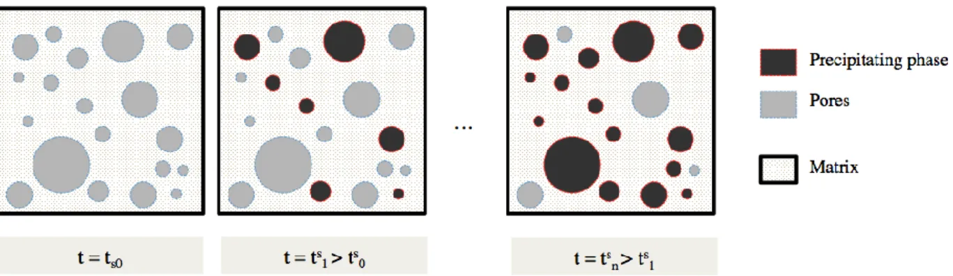Figure 2: Numerical samples: 30% of spherical inclusions (a), 40% of convex polyhedral inclusions (b)