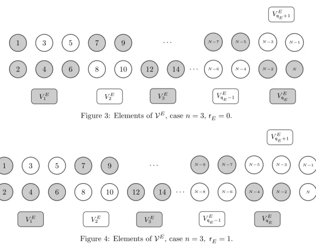 Figure 3: Elements of V E , case n = 3, r E = 0.