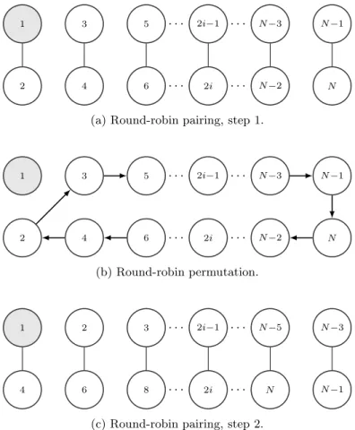 Figure 1: Round-robin algorithm.