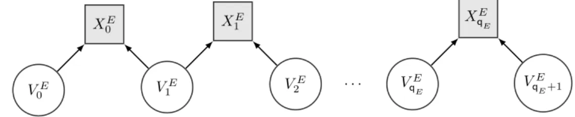 Figure 2: Graphical model of paired comparisons contests.