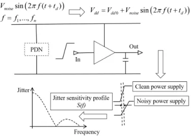 Fig. 1. Circuit system for PSIJ sensitivity transfer function establishment.