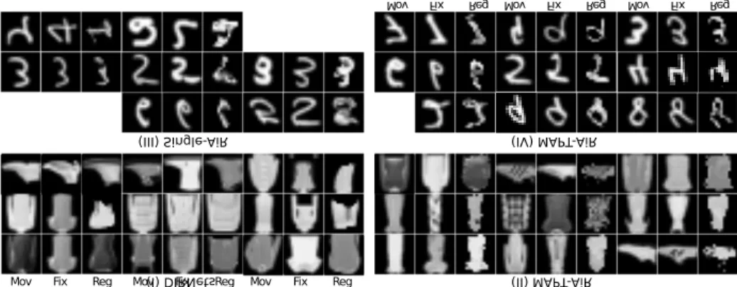 Fig. 3. Registration results of different approaches on different datasets: (I) CNN based method performance on Fashion-MNIST dataset