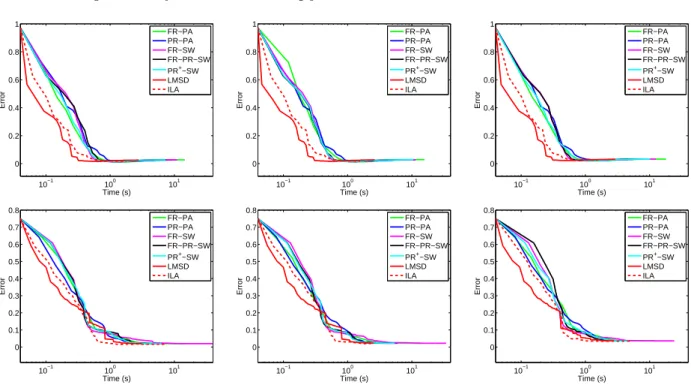 Figure 4. Error versus computational time plots for the cone (top row) and cross (bottom row) objects