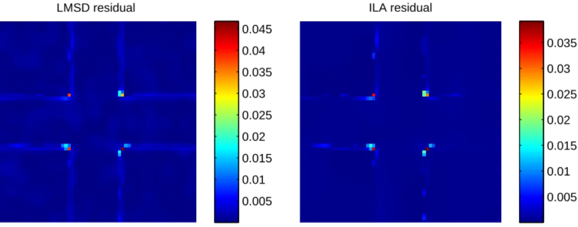 Figure 5. Cross test. The residuals deﬁned in (39) for the reconstructions provided by LMSD and ILA, respectively, when the acquired images are corrupted with SNR = 9 dB.