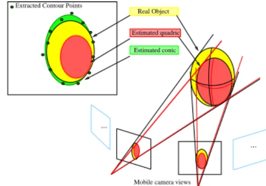 Fig. 1. Quadric Frame