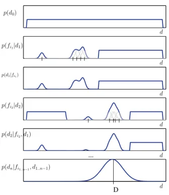 Fig. 7. Experimental setup: the scene is complex and the background is textured. The two camera locations are highlighted