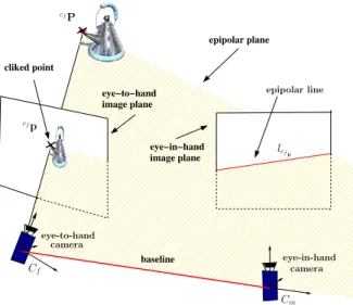 Fig. 2. eye-in-hand/eye-to-hand system reference frames