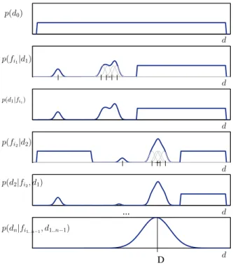Fig. 5. Bayesian decision process: 1) The top frame represents the prior knowledge at the initialization step