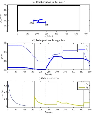 Fig. 10. Depth estimation using Bayesian decision process: evolution of the posterior probability density function over the time