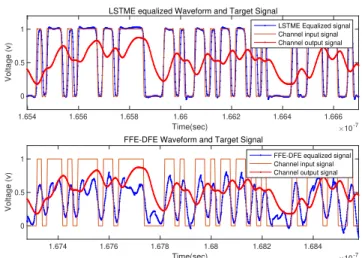 Fig. 14: Return loss and insertion loss of the bad designed channel