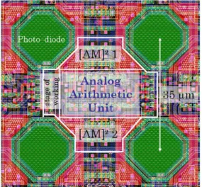 Figure 14. Layout of a pixel