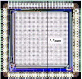 Figure 1. Layout of the Retina in a standard 0.35 µm CMOS technology