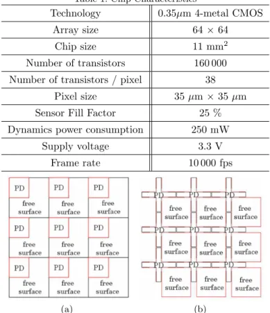 Table 1. Chip Characteristics