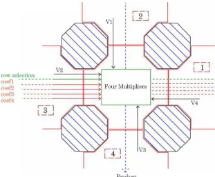 Figure 4. Implementation of four multipliers