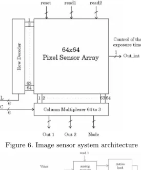 Figure 6. Image sensor system architecture