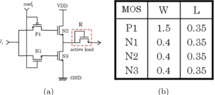 Figure 11. (a) Multiplier schematic, (b) Transistor sizes in µm