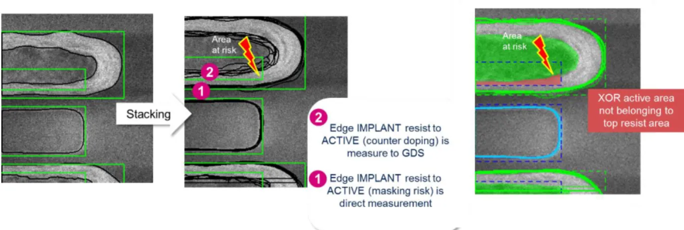 Figure 9: Bottom &amp; Top resist contour extraction plus resist Side Wall Angle metrology