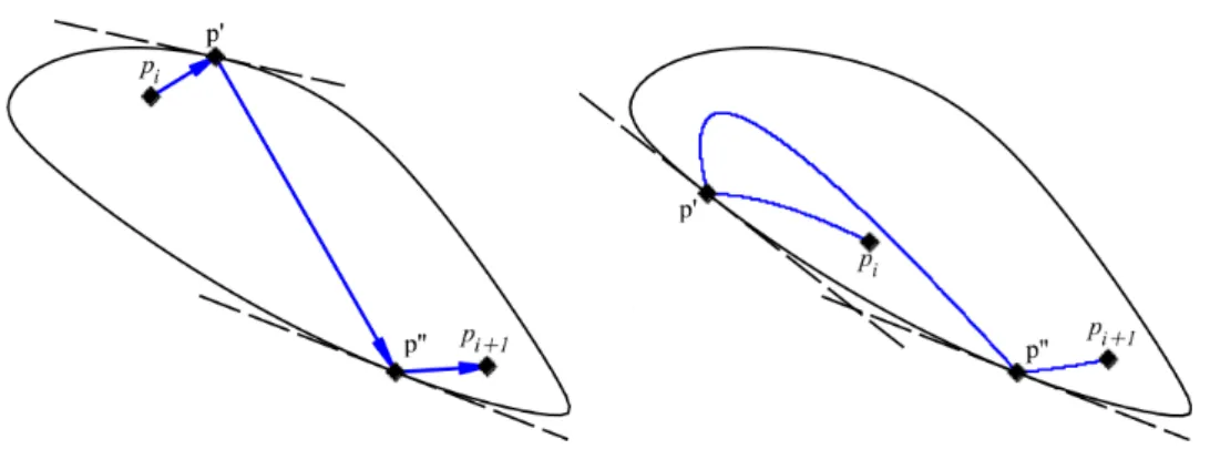Figure 3: The i-th step of the W-Billard [Algorithm 5] (left) and of the W-HMC-r [Algorithm 6] (right) random walks