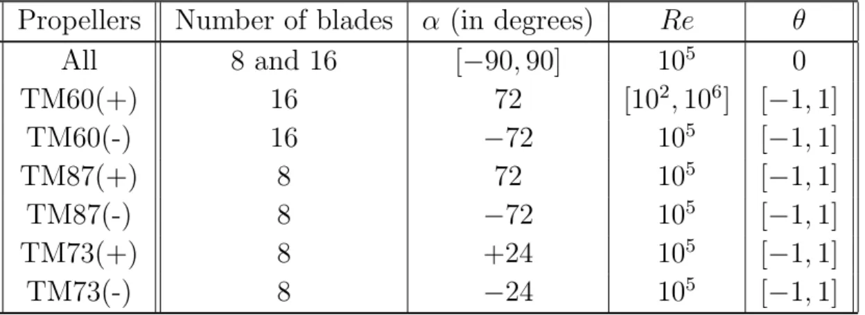 Table 1 summarizes the parameter space that was explored in our system.