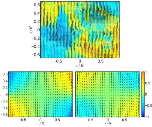 Figure 2. Velocity fields reconstructed from SPIV measurements at Re ≃ 3 × 10 5 and θ = 0