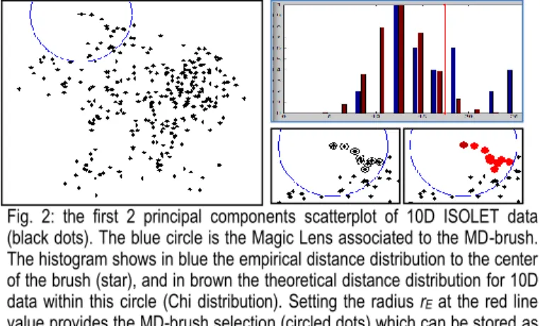 Table 1: true class pairwise linear separability of the ISOLET data. 