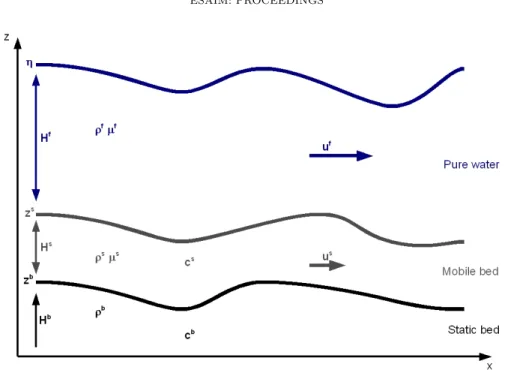 Figure 7. Description of the domain.